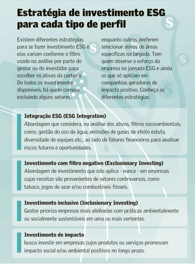 Investimentos ESG, Carteira investimento ESG, No Brasil, os fundos de investimentos com o selo ESG respondem por 5% dos ativos sob gestão, avaliam os gestores.
