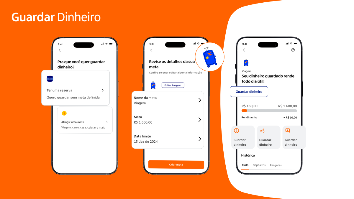 Imagem de várias telas de celular simulando o Superapp do Itaú Unibanco