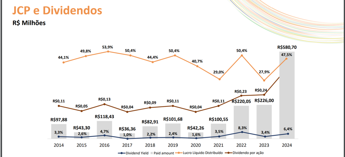 Marcopolo frustrou (POMO4)? Não acredite nisso se você é investidor de longo prazo